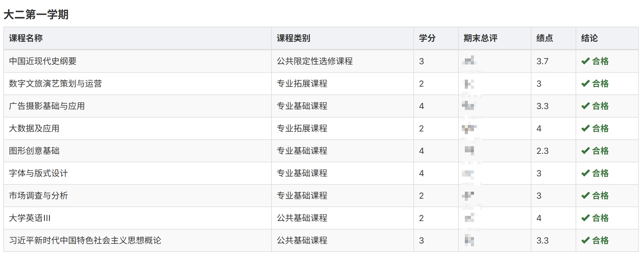 大二上学期分数 大二上学期分数